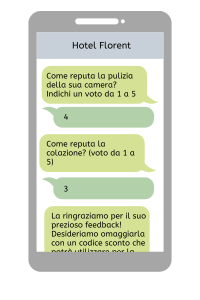 marketing per ristoranti - richiesta feedback via SMS - hotel 