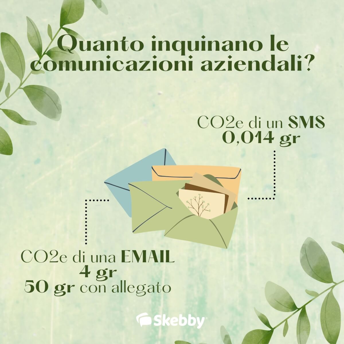SMS ecologici - inquinamento SMS EMAIL